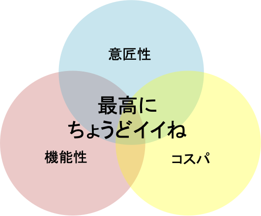 最高にちょうどいい とは 最高にちょうどいい暮らし ブログ最高にちょうどいい暮らし ブログ
